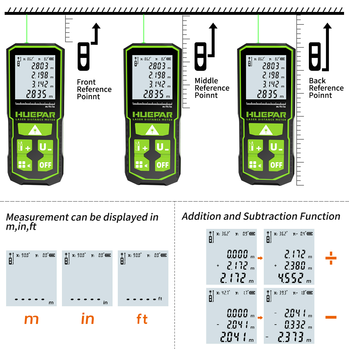 Huepar ليزر Rangefinder الليزر - مراجعة Laser Distance Meter 100M وسعره