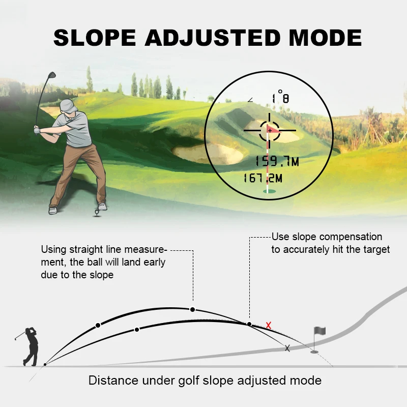 جهاز قياس المدى بالليزر لمسافة - مراجعة Golf Rangefinder Laser Slope وسعره