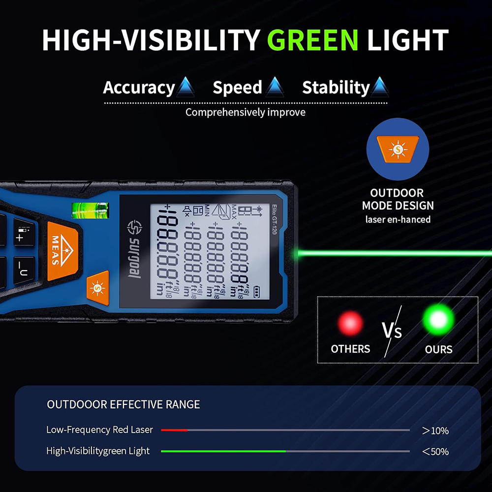 جهاز قياس المسافة بالليزر الأخ - مراجعة Laser Distance Meter With Bubble Level وسعره